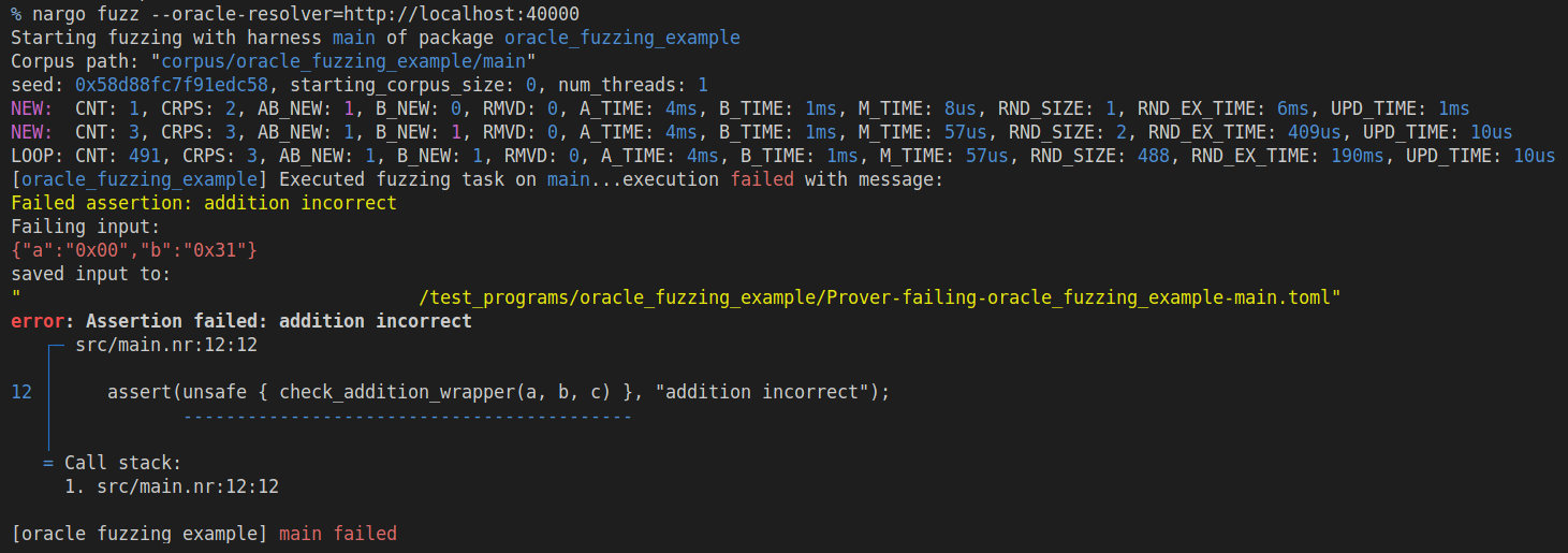 Fuzzing failure output showing oracle-checked failure